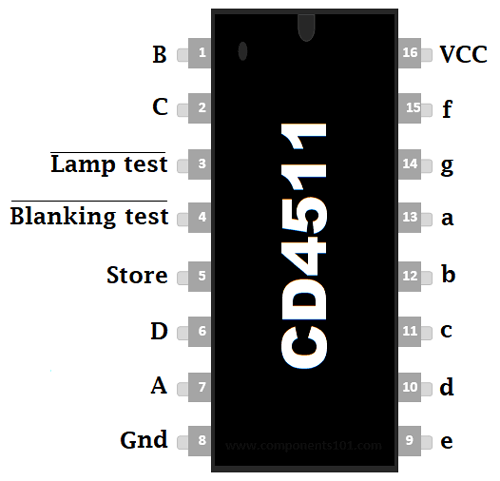 CD4511
