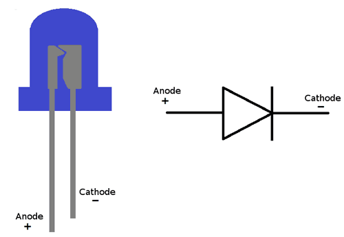 LED pinout